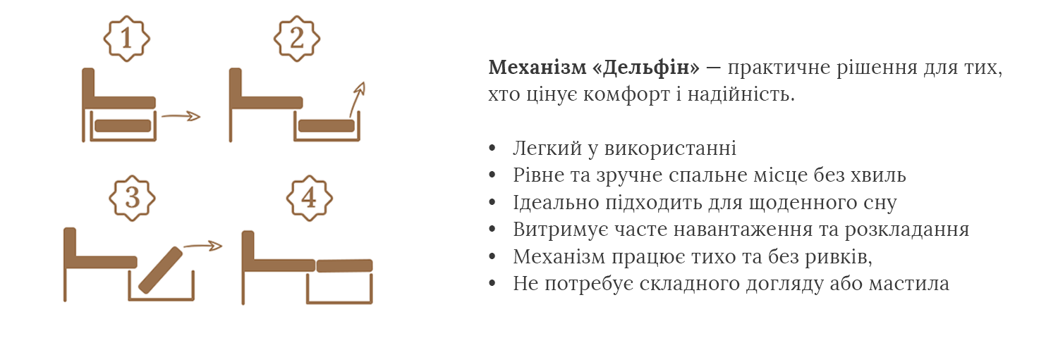 Кутовий диван Меркурій Кутовий диван Меркурій 15690 грн