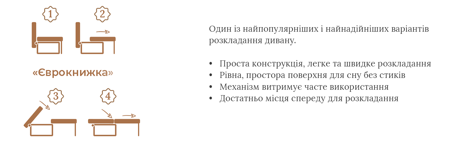 Прямий диван Міленіум (235 × 98 см) Прямий диван Міленіум (235 × 98 см) 11490 грн